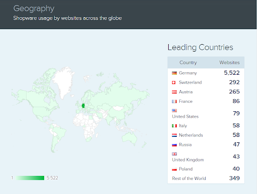 Shopware usage by websites across the globe